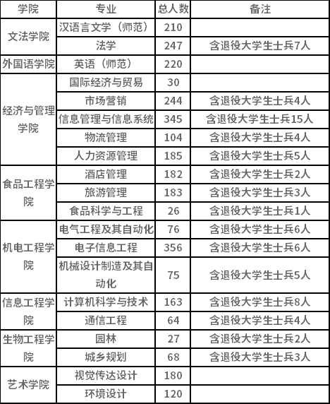 招生计划