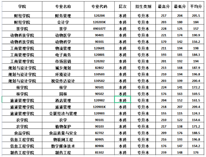 分数线
