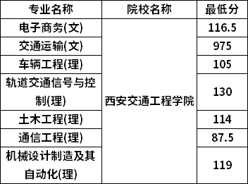 分数线