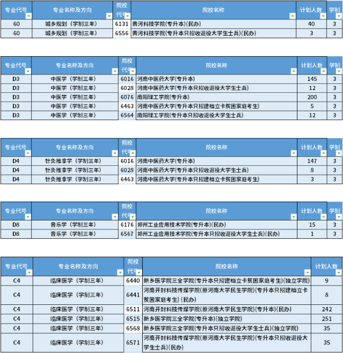 专升本学制