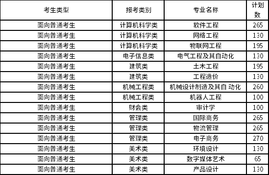 2022年泉州信息工程学院专升本招生专业