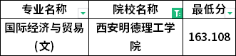 分数线