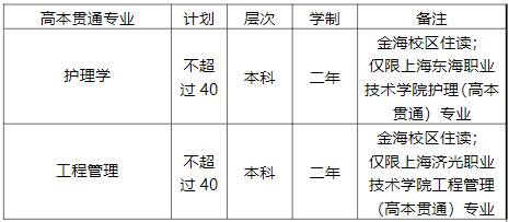 高本贯通专业及计划