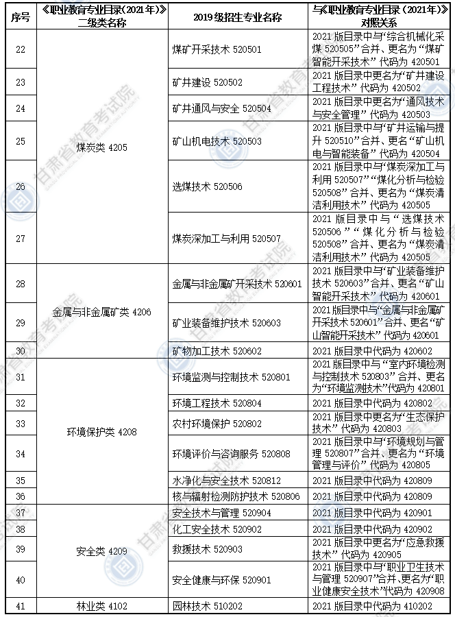 大纲适用专科专业