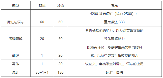 试卷结构