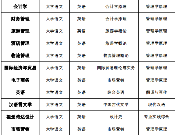 考试科目