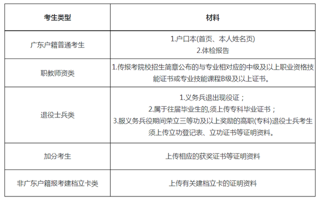 广东专升本资料示例图