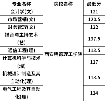 分数线