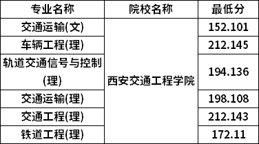 分数线
