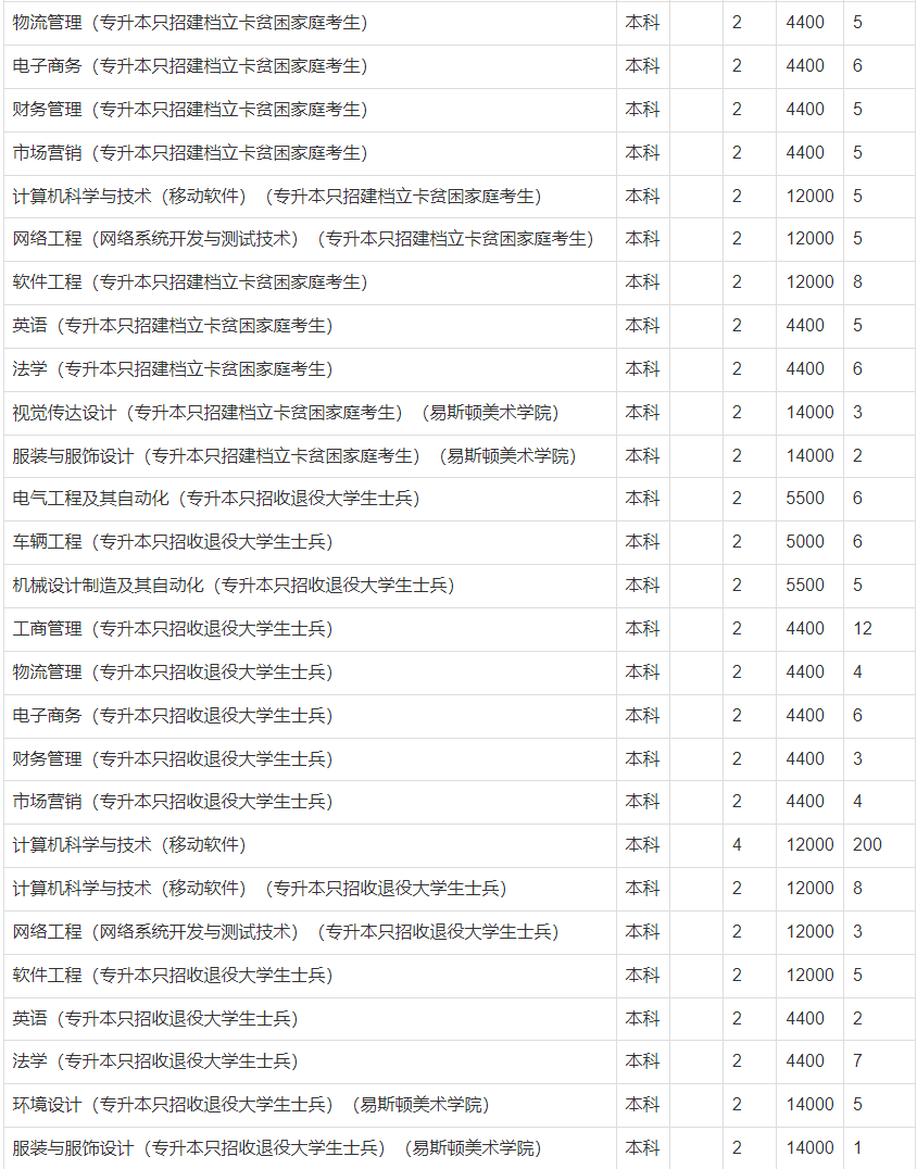 招生计划