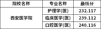 专升本普通批考生分数线