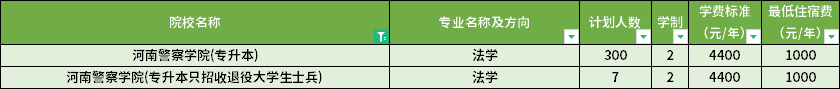 学费标准