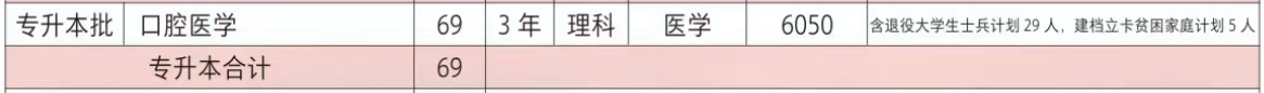 招生计划