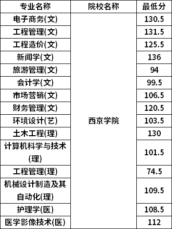分数线