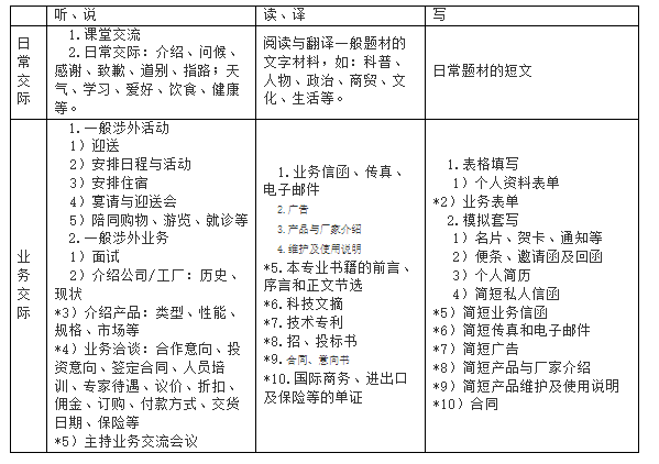 交际范围表