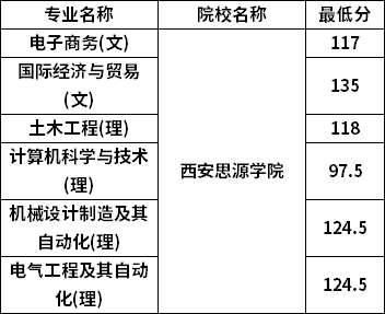 分数线