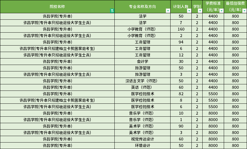 学费标准