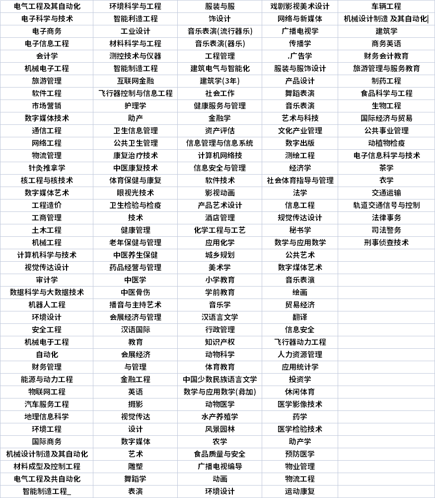 四川专升本专业