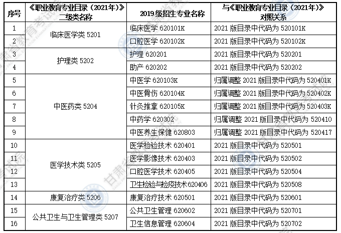 大纲适用专科专业