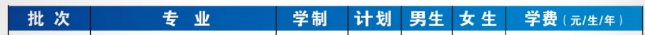 2022年河南警察学院专升本招生计划