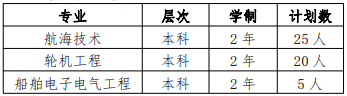 招生计划及说明