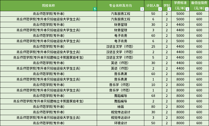 学费标准