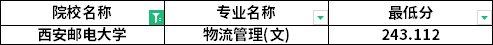 专升本普通批考生分数线