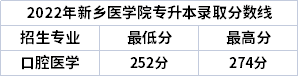 2022年新乡医学院专升本录取分数线