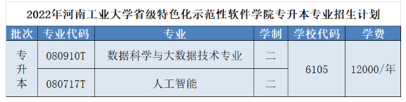 河南工业大学2022年专升本招生专业