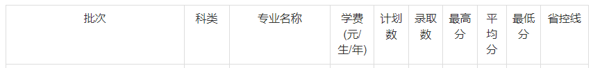 分数线