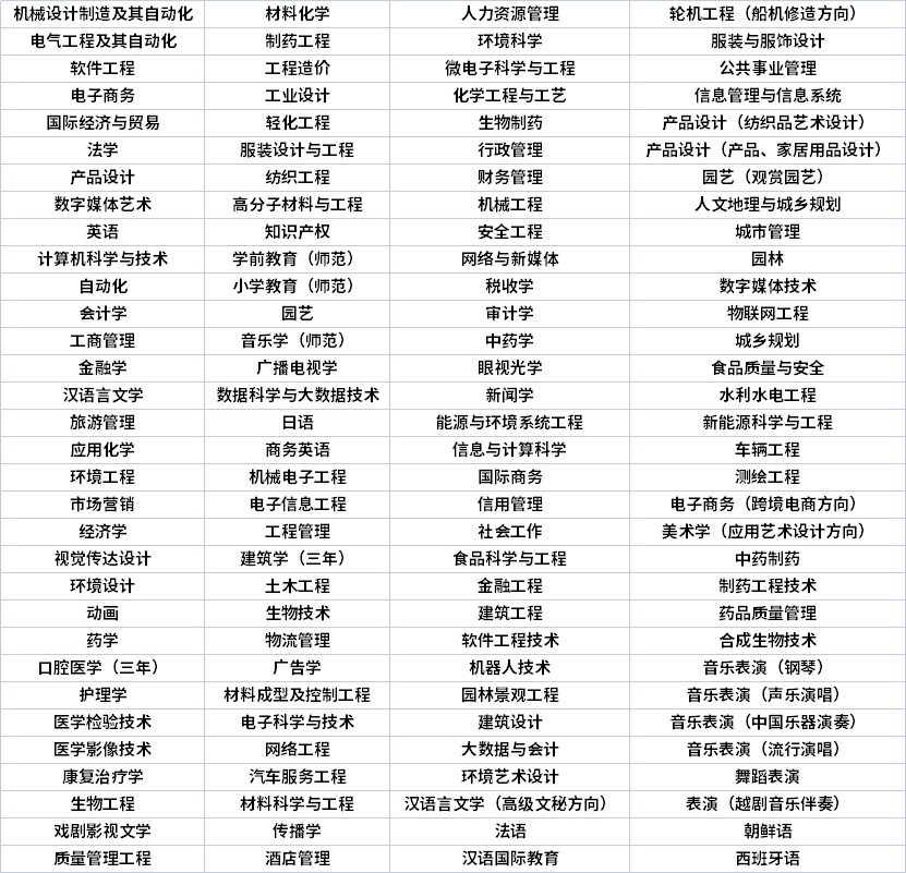浙江专升本专业