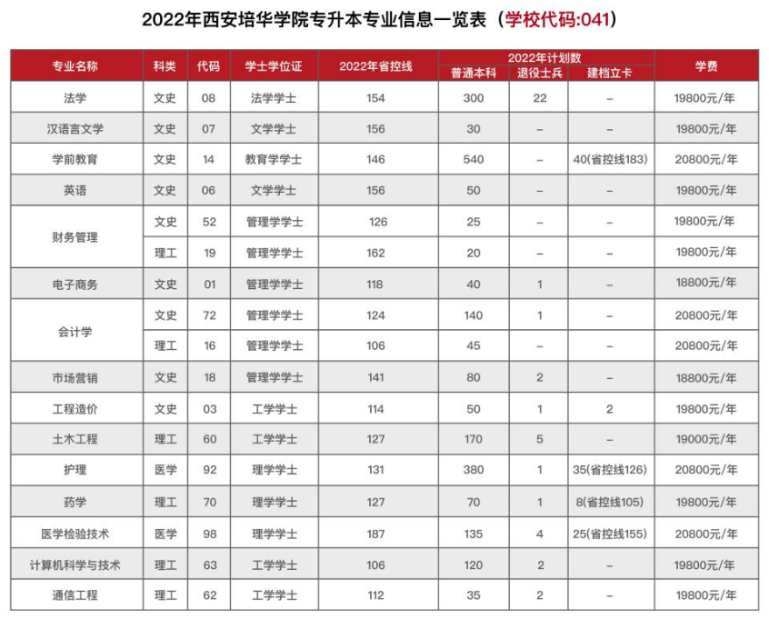 学费标准