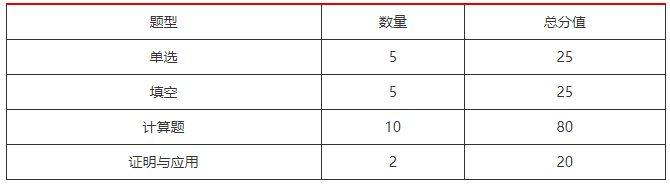 试卷结构