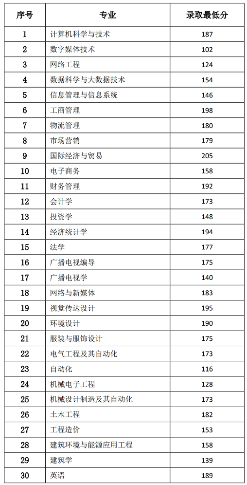 分数线