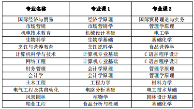 专业课考试科目
