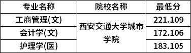 分数线