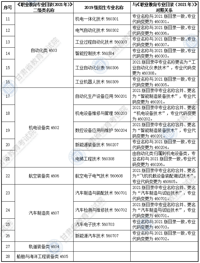 大纲适用专科专业