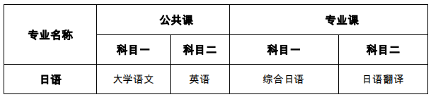 考试科目