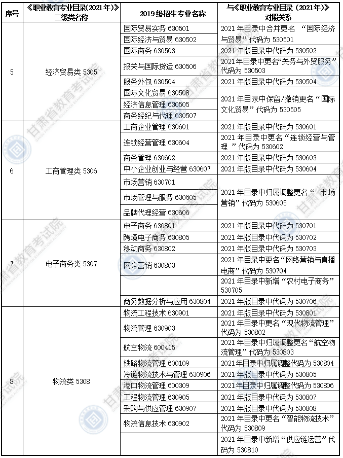 大纲适用专科专业