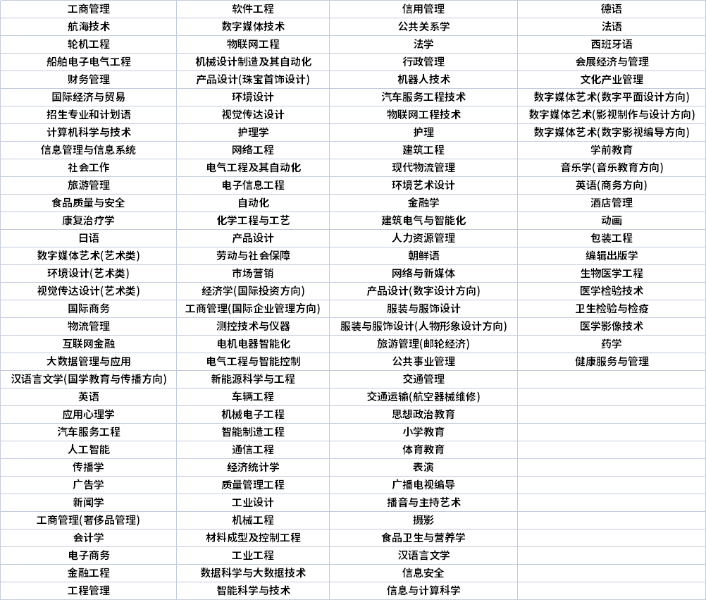上海专升本专业