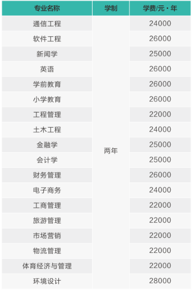 收费标准