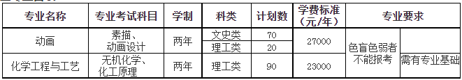 招生专业