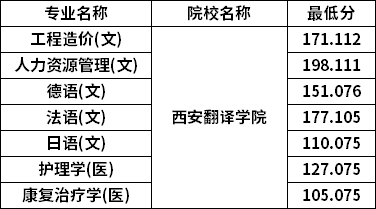 分数线 分数线