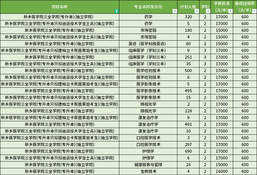 学费标准