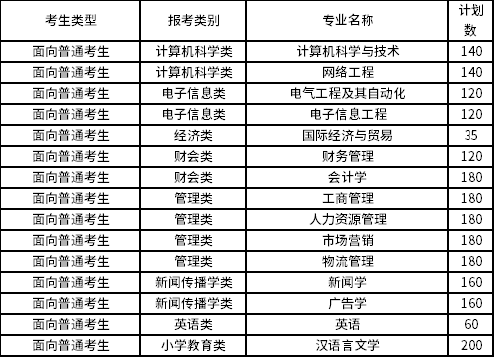 2022年仰恩大学专升本招生专业