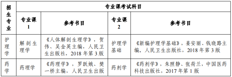2022 年安徽医科大学普通高校专升本招生专业课考试科目及参考书目