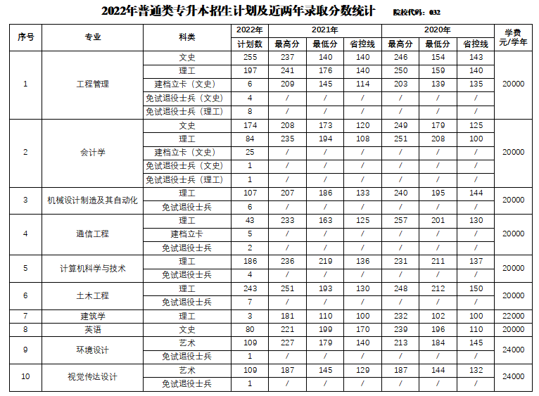 招生计划