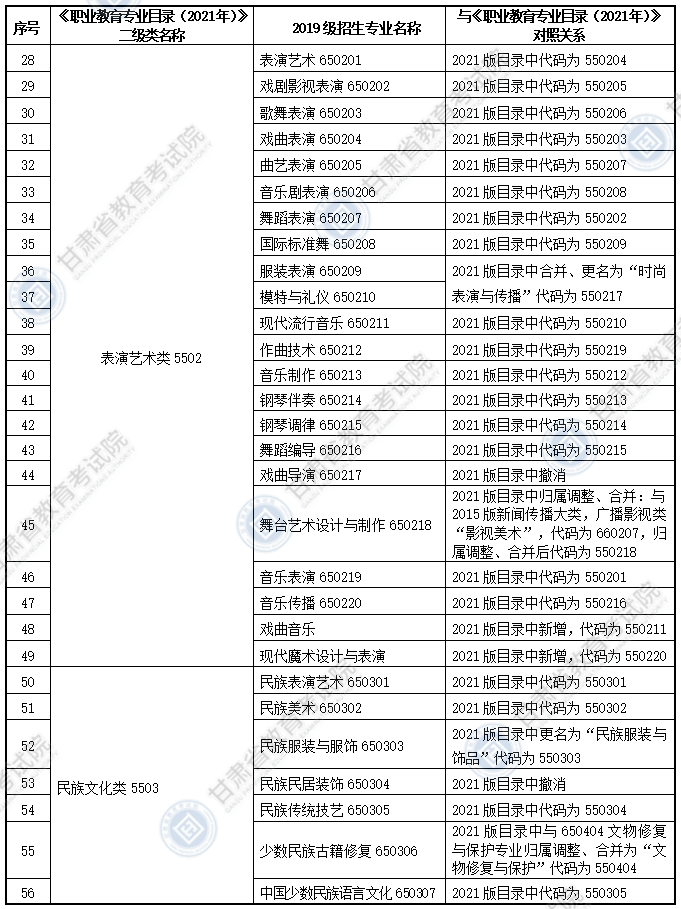 大纲适用专科专业