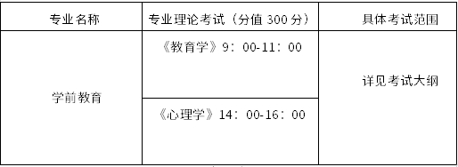 2023年学前教育专业专升本考试范围