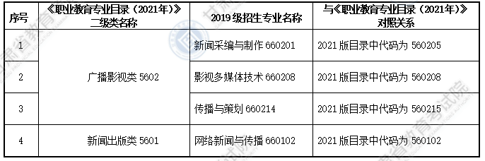 大纲适用专科专业